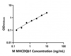 小鼠 Elisa试剂盒