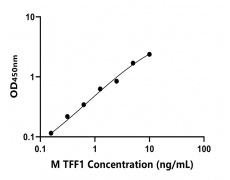 小鼠 Elisa试剂盒
