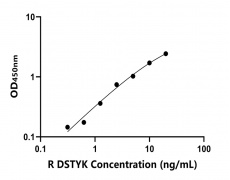 大鼠 Elisa试剂盒