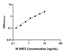 小鼠 Elisa试剂盒