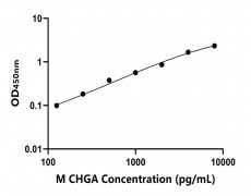 小鼠 Elisa试剂盒
