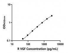 大鼠 Elisa试剂盒
