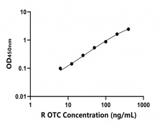 大鼠 Elisa试剂盒