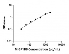 小鼠 Elisa试剂盒