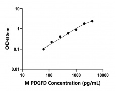 小鼠 Elisa试剂盒