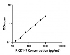 大鼠 Elisa试剂盒
