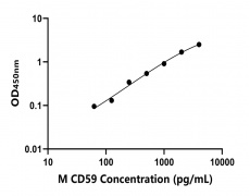 小鼠 Elisa试剂盒