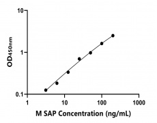 小鼠 Elisa试剂盒