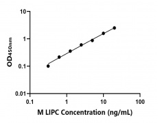 小鼠 Elisa试剂盒