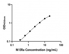 小鼠 Elisa试剂盒