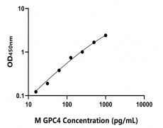 小鼠 Elisa试剂盒