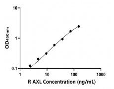 大鼠 Elisa试剂盒