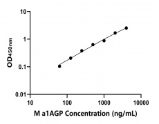 小鼠 Elisa试剂盒