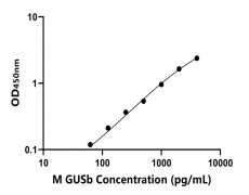 小鼠 Elisa试剂盒