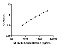 小鼠 Elisa试剂盒