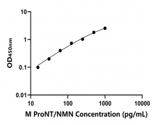 小鼠 Elisa试剂盒
