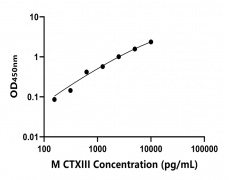 小鼠 Elisa试剂盒
