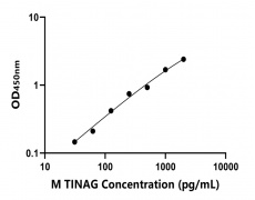 小鼠 Elisa试剂盒