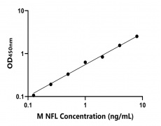 小鼠 Elisa试剂盒