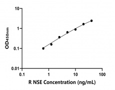 大鼠 Elisa试剂盒