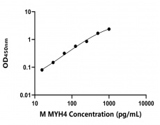 小鼠 Elisa试剂盒