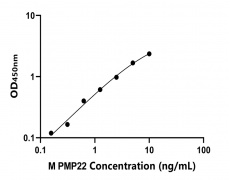小鼠 Elisa试剂盒