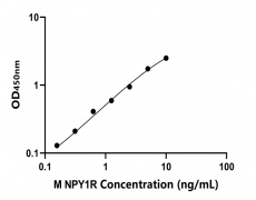 小鼠 Elisa试剂盒