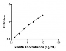 小鼠 Elisa试剂盒