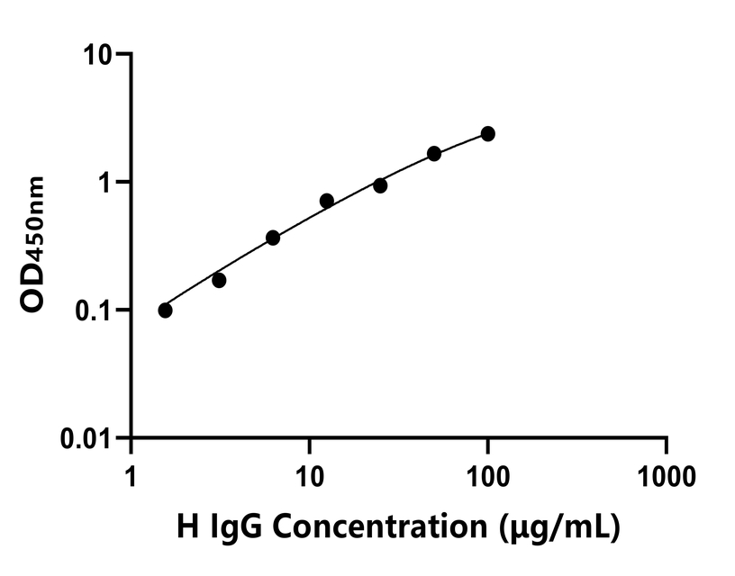 动物 Elisa试剂盒