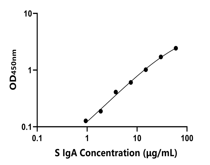 动物 Elisa试剂盒