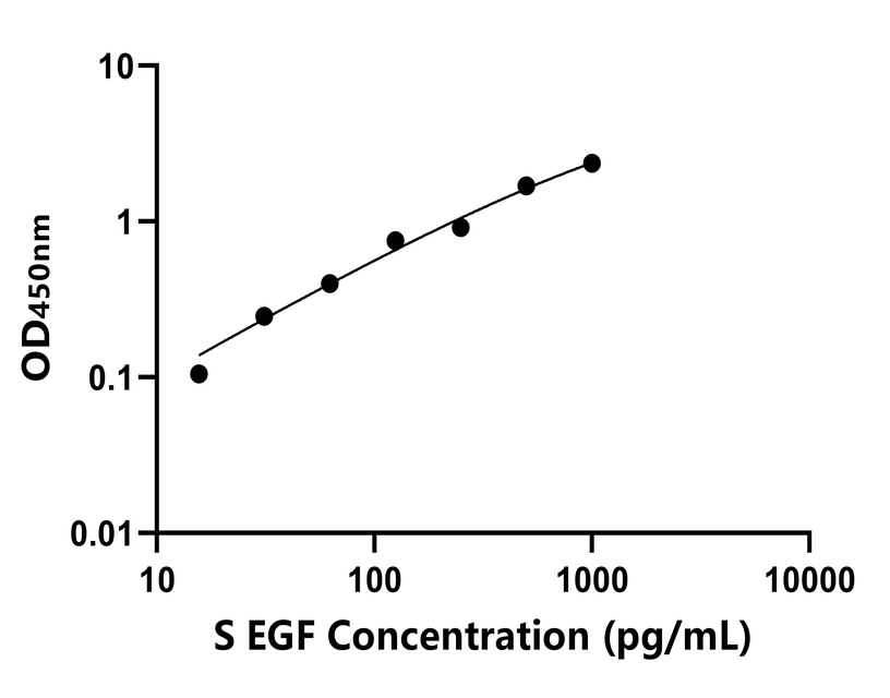 动物 Elisa试剂盒
