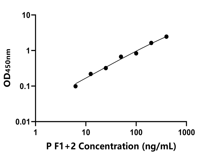 动物 Elisa试剂盒