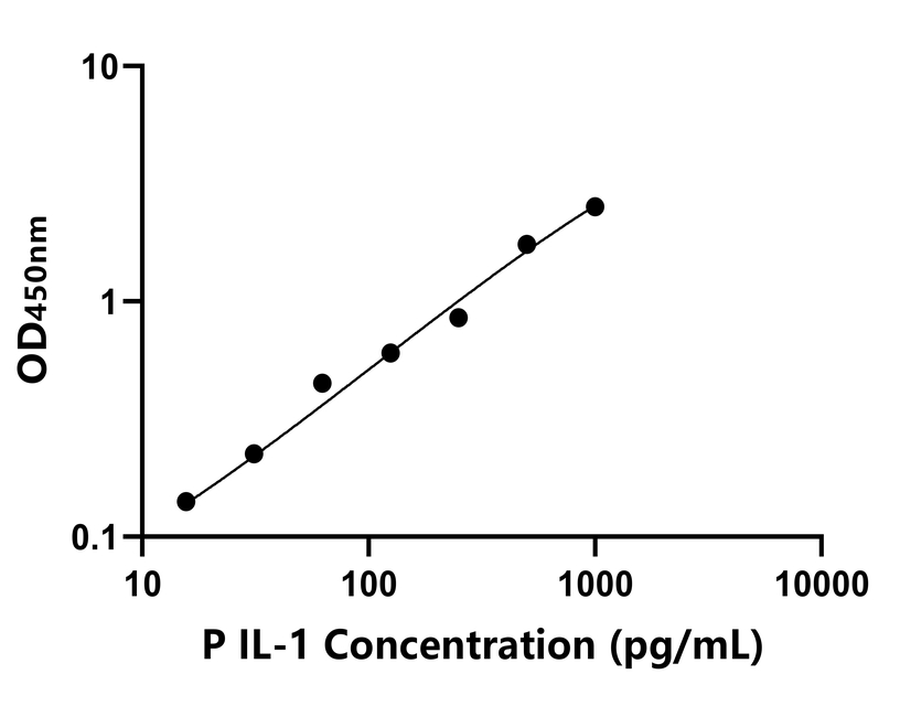 动物 Elisa试剂盒