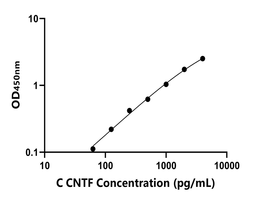 动物 Elisa试剂盒