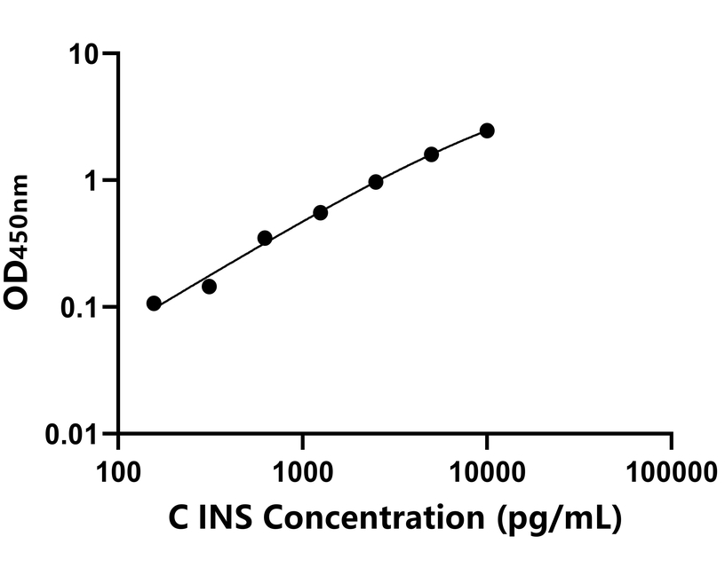 动物 Elisa试剂盒