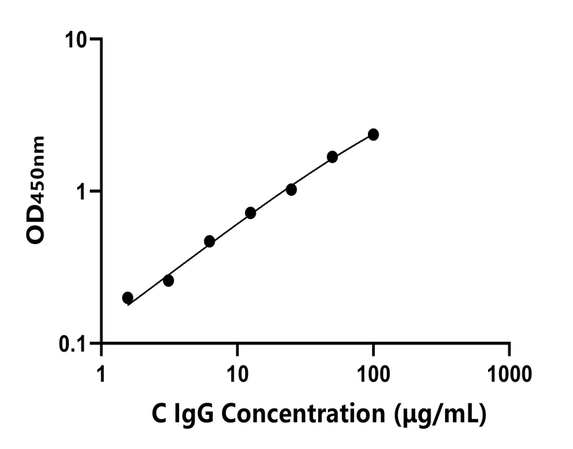 动物 Elisa试剂盒