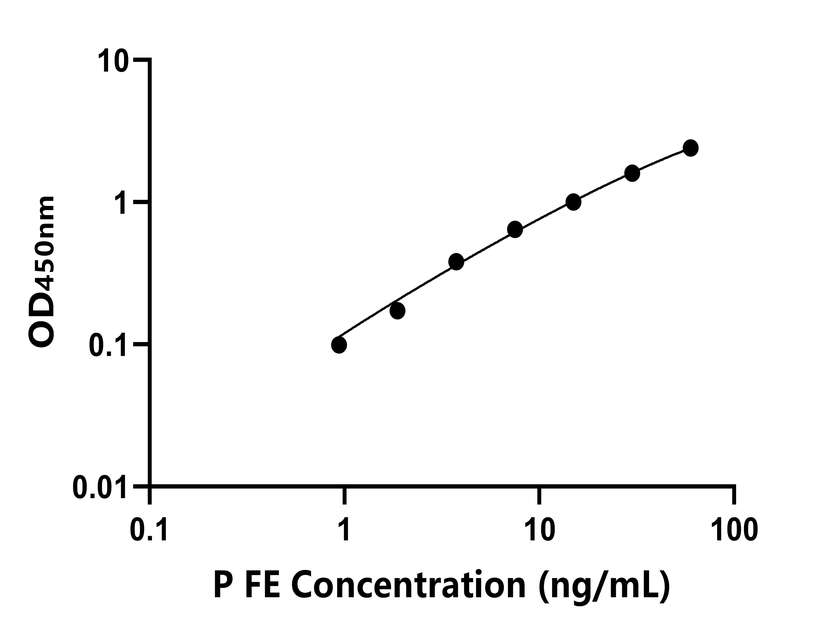 动物 Elisa试剂盒