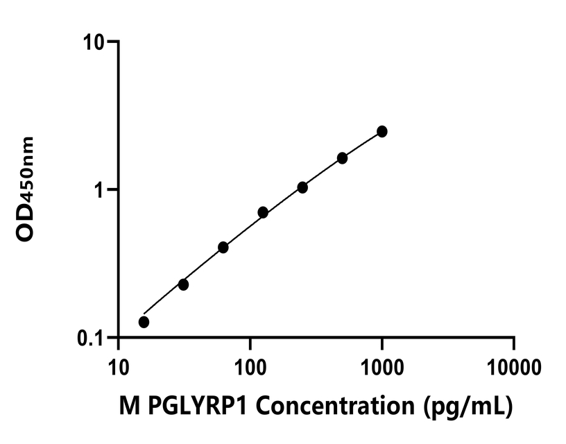 小鼠 Elisa试剂盒