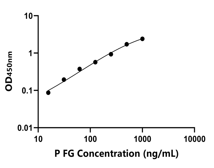 其他 Elisa试剂盒