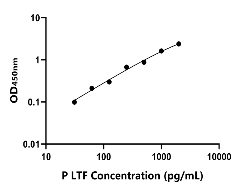 其他 Elisa试剂盒