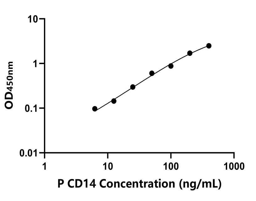 其他 Elisa试剂盒