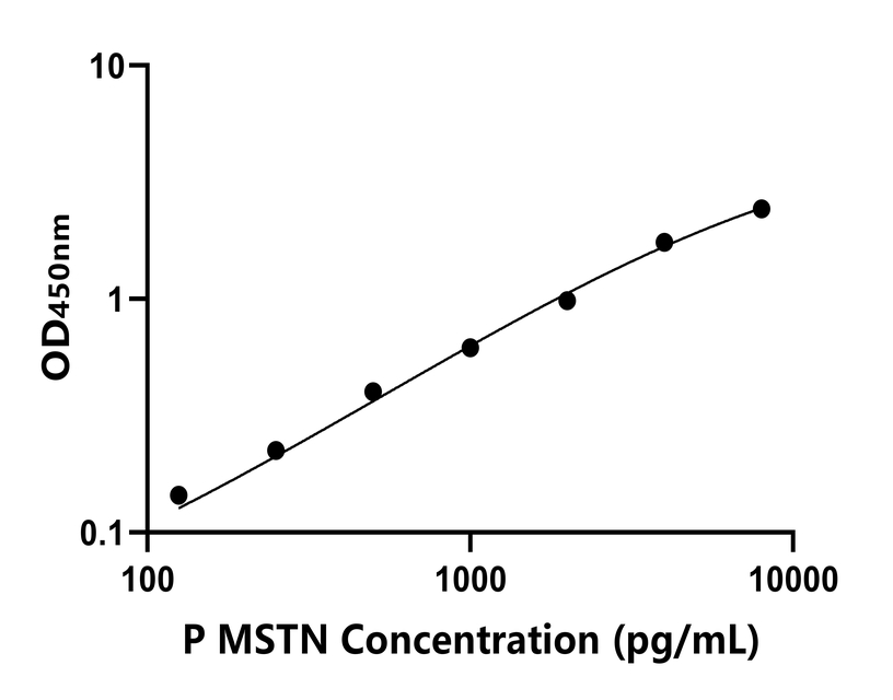 其他 Elisa试剂盒