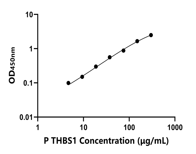 其他 Elisa试剂盒