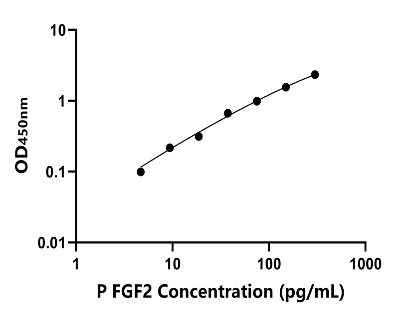其他 Elisa试剂盒