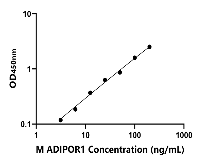 小鼠 Elisa试剂盒