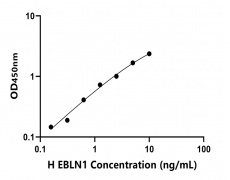 人内源性伯尔纳病毒样核蛋白1(EBLN1)检测试剂盒
