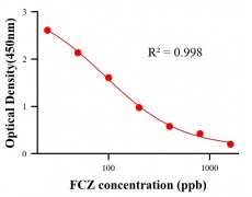 保化添加物ELISA竞争法
