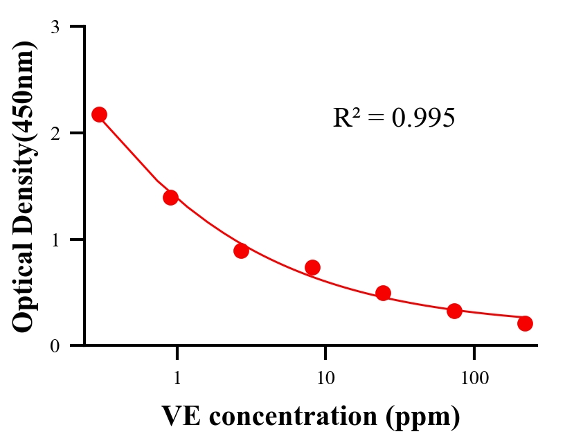 生理活性物ELISA竞争法