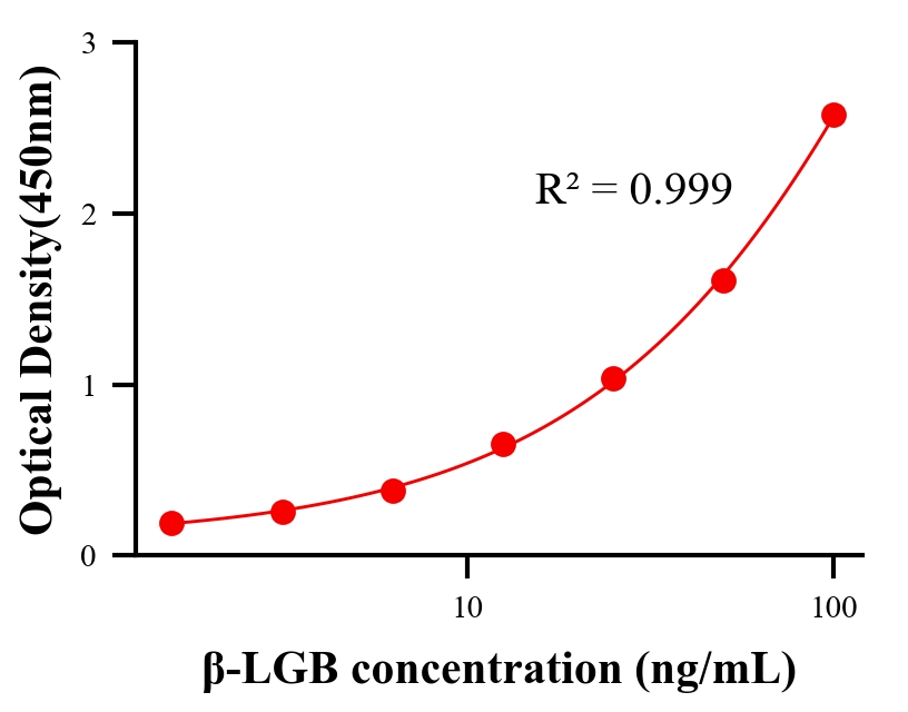 生理活性物ELISA竞争法