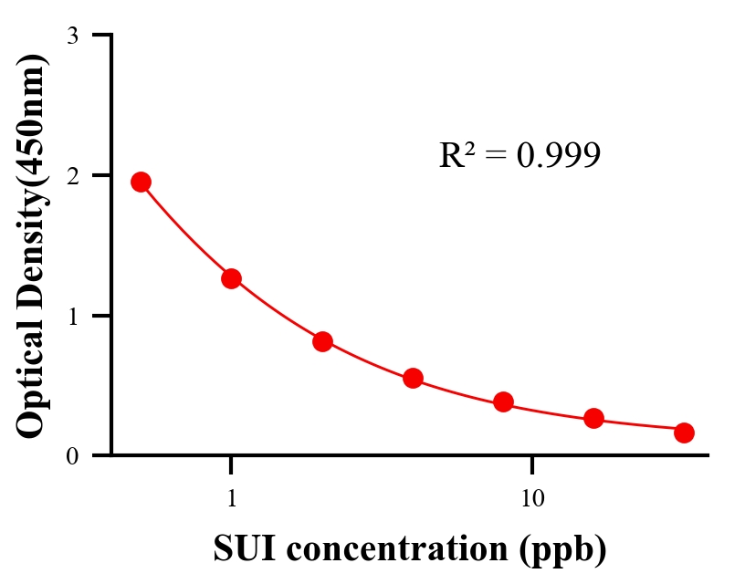 色素ELISA竞争法